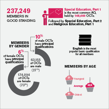 Teacher Tip Statistics abound in annual report